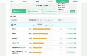 病気の発症リスク