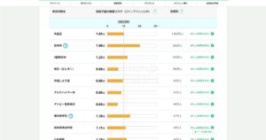 mycode_患者数順